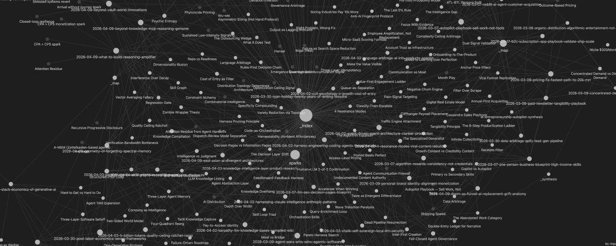 Most People Use AI to Produce. I Use It to Think.