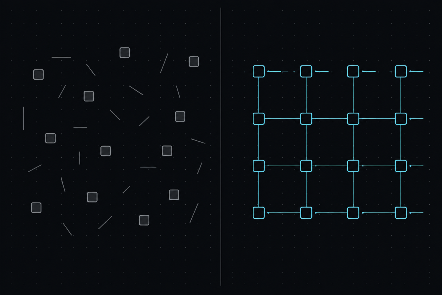An unlabeled scatter of components on the left resolves into an ordered, governed grid on the right.